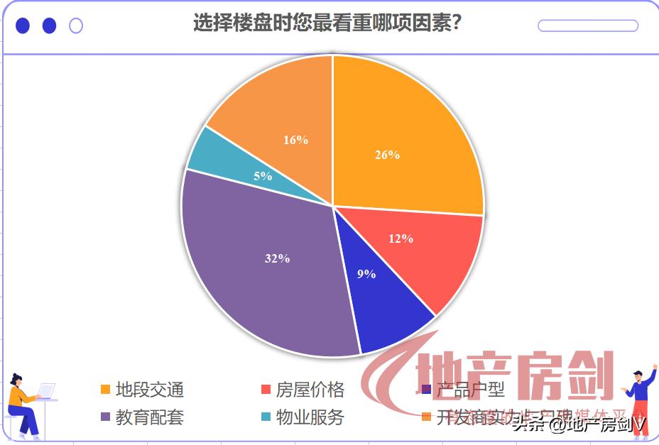 西安房地产最新爆料,西安购房政策放松房价走势
