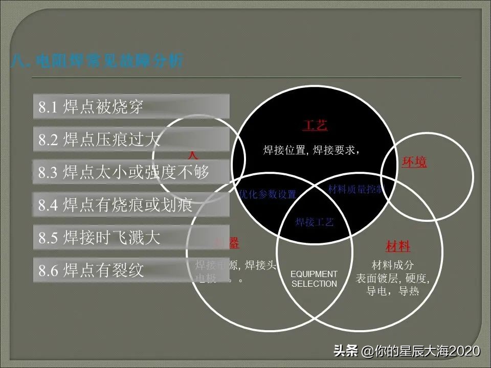 电阻焊原理详解视频,电阻焊飞溅控制