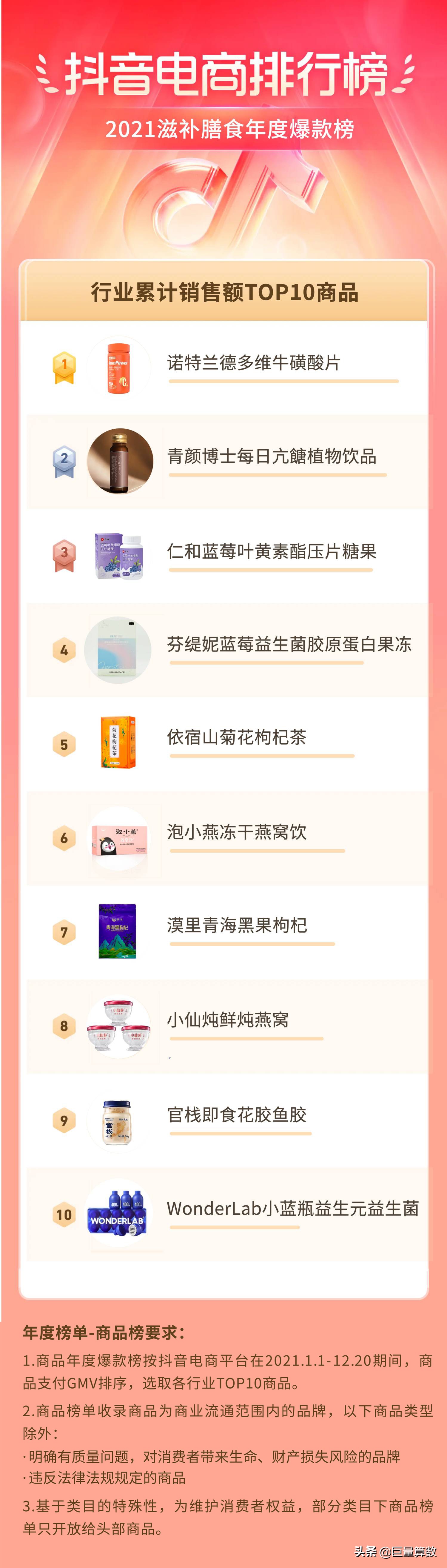 2021抖音电商排行榜,抖音电商2021年度报告