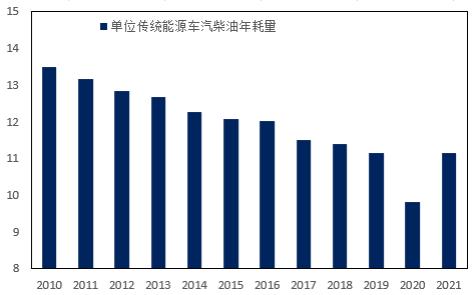 石化行业2024年,国内各行业对原油需求