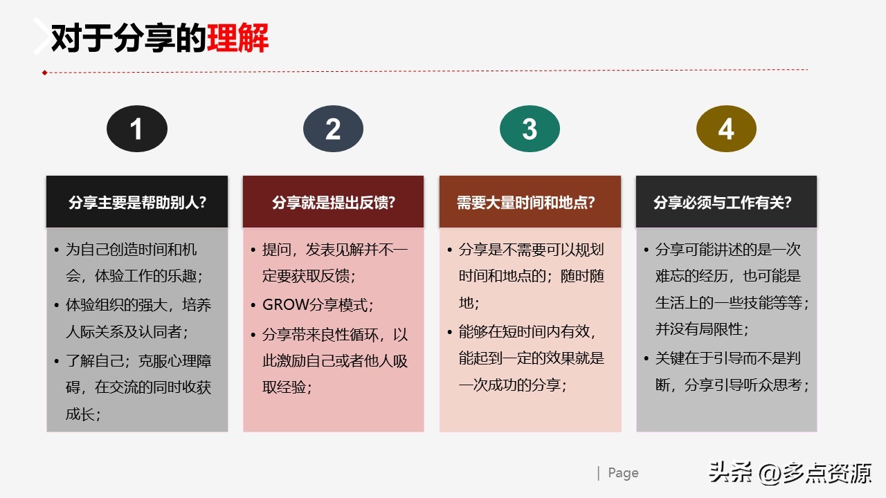 复盘反思ppt,复盘ppt演讲