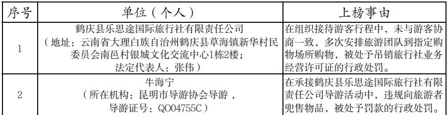大理：行业禁入管理被吊证或从业资质的涉文、涉旅企业和人员
