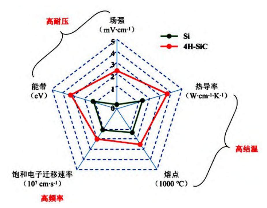 鍔熺巼鍣ㄤ欢igbtmosfet,sicmosfet鍔熺巼鍣ㄤ欢