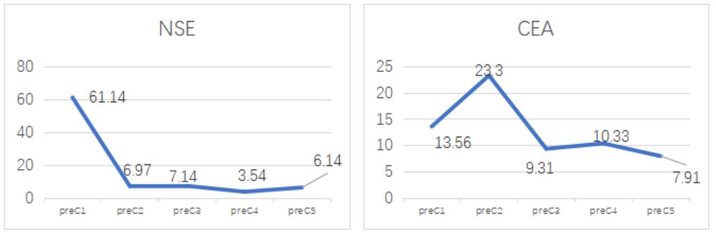 斯鲁利单抗治疗小细胞肺癌生存期,小细胞肺癌3a期用斯鲁利单抗