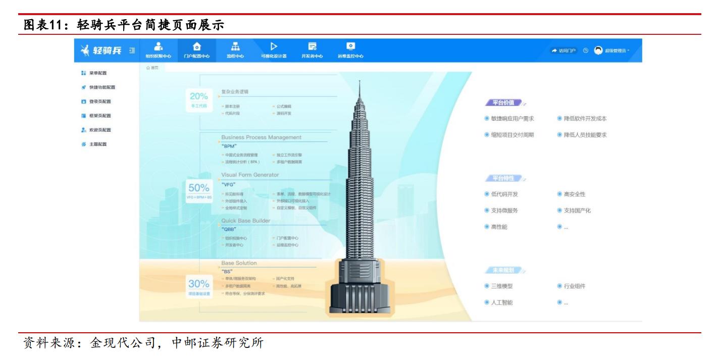 深耕电力IT，金现代：效能提升+内质跃迁，重塑电力IT领导者