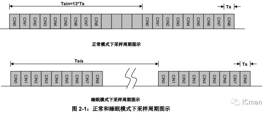 SC09B——9按键带自校正功能的容性触摸感应器
