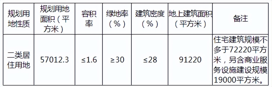 10亿出售院子,10宗宅地出让最新