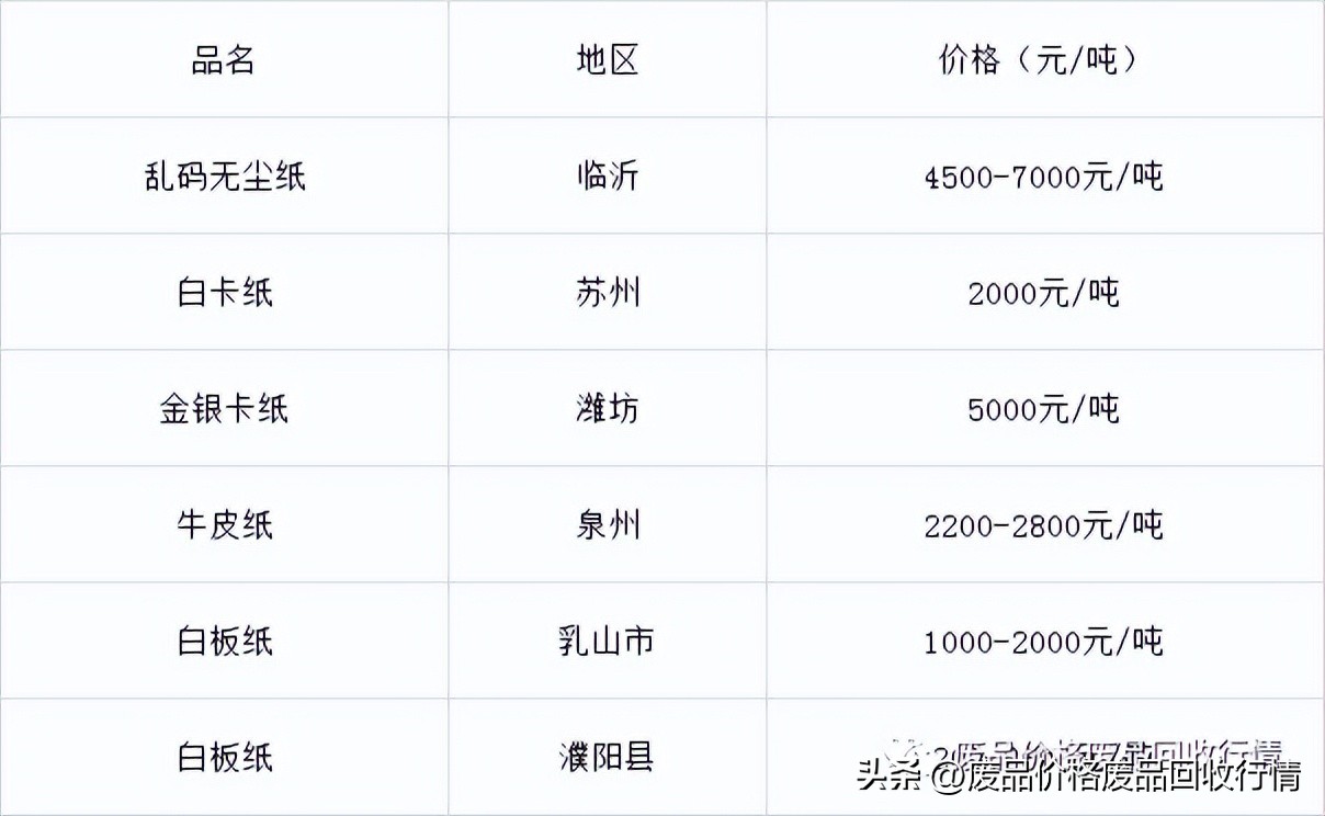 99废纸之家今日价格行情,浙江废纸板价格最新行情