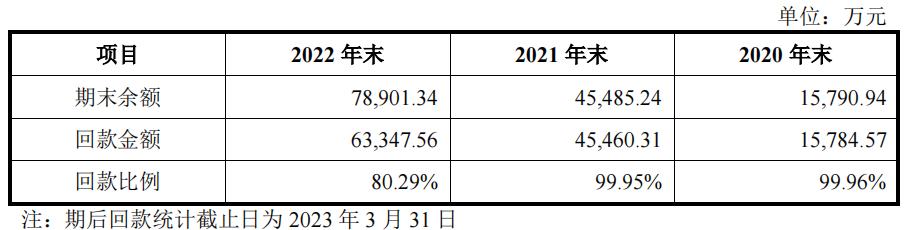 西典新能业绩,西典新能的成长性