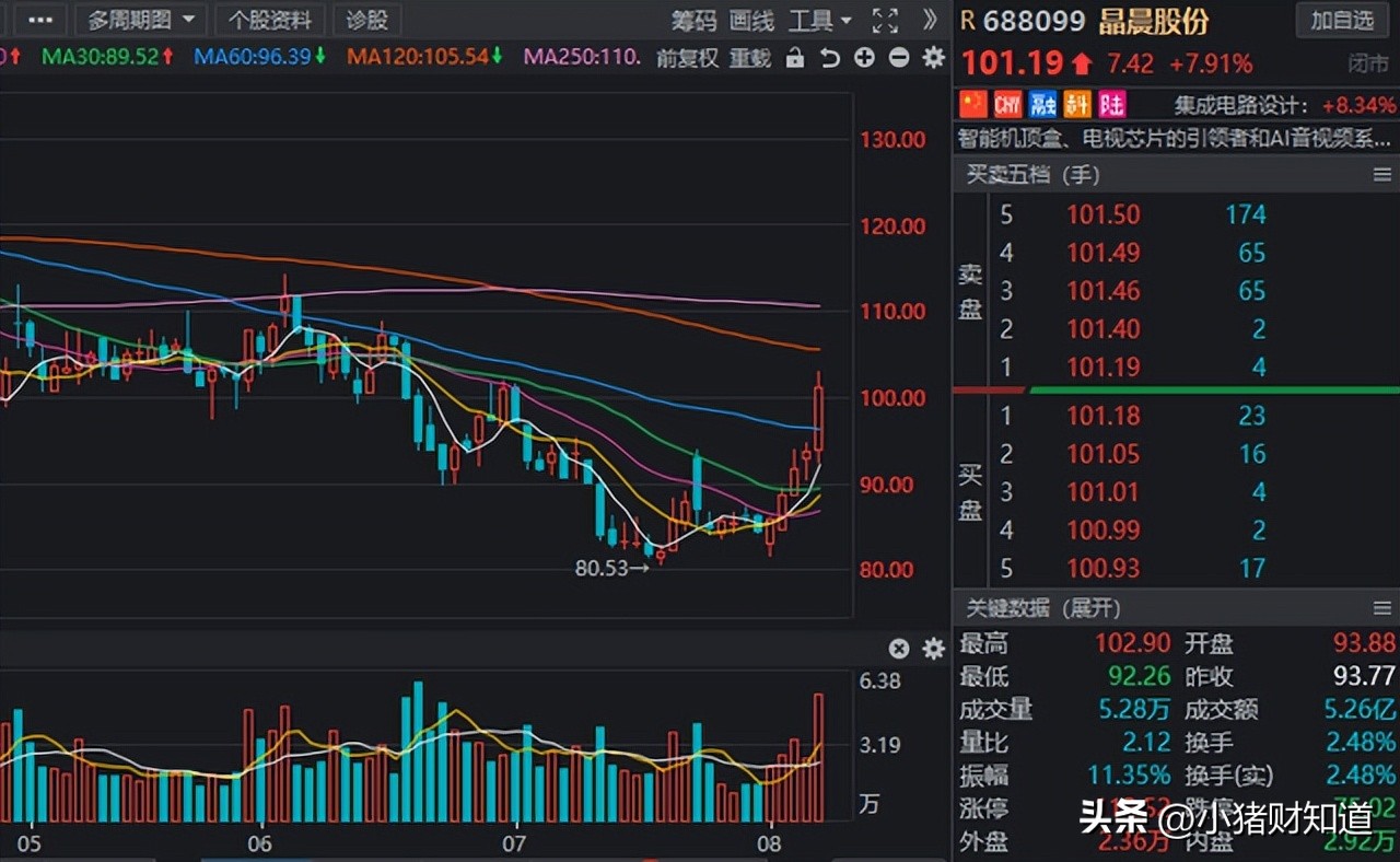 半导体概念股最新分析,未来翻倍的半导体概念股