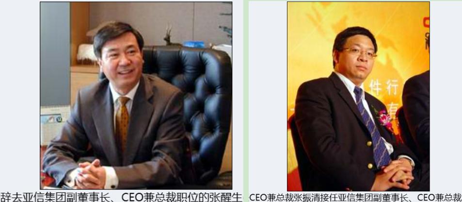 通信史,通信历史