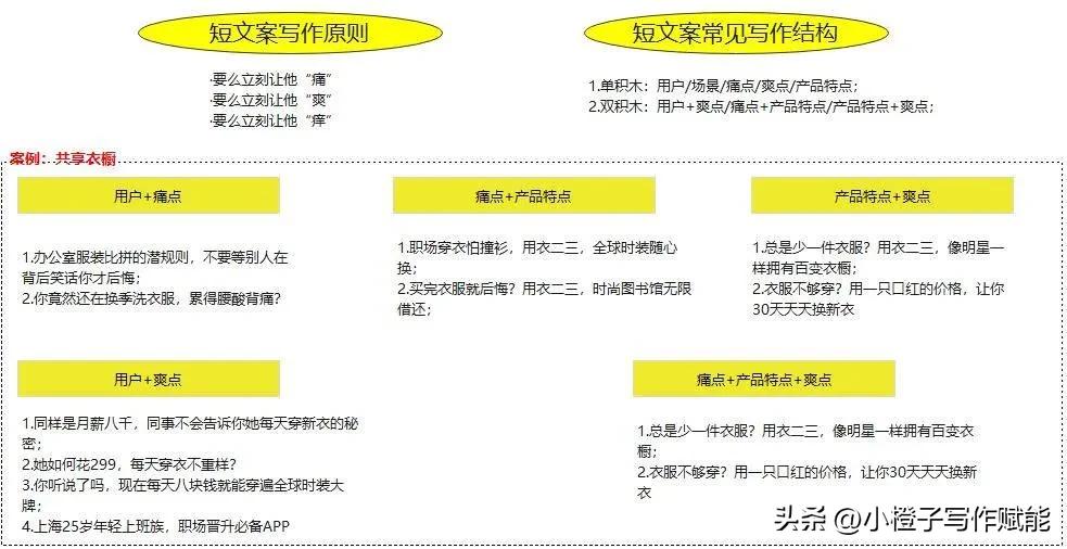 新手如何在今日头条写作赚钱,今日头条极速版怎样写作赚钱