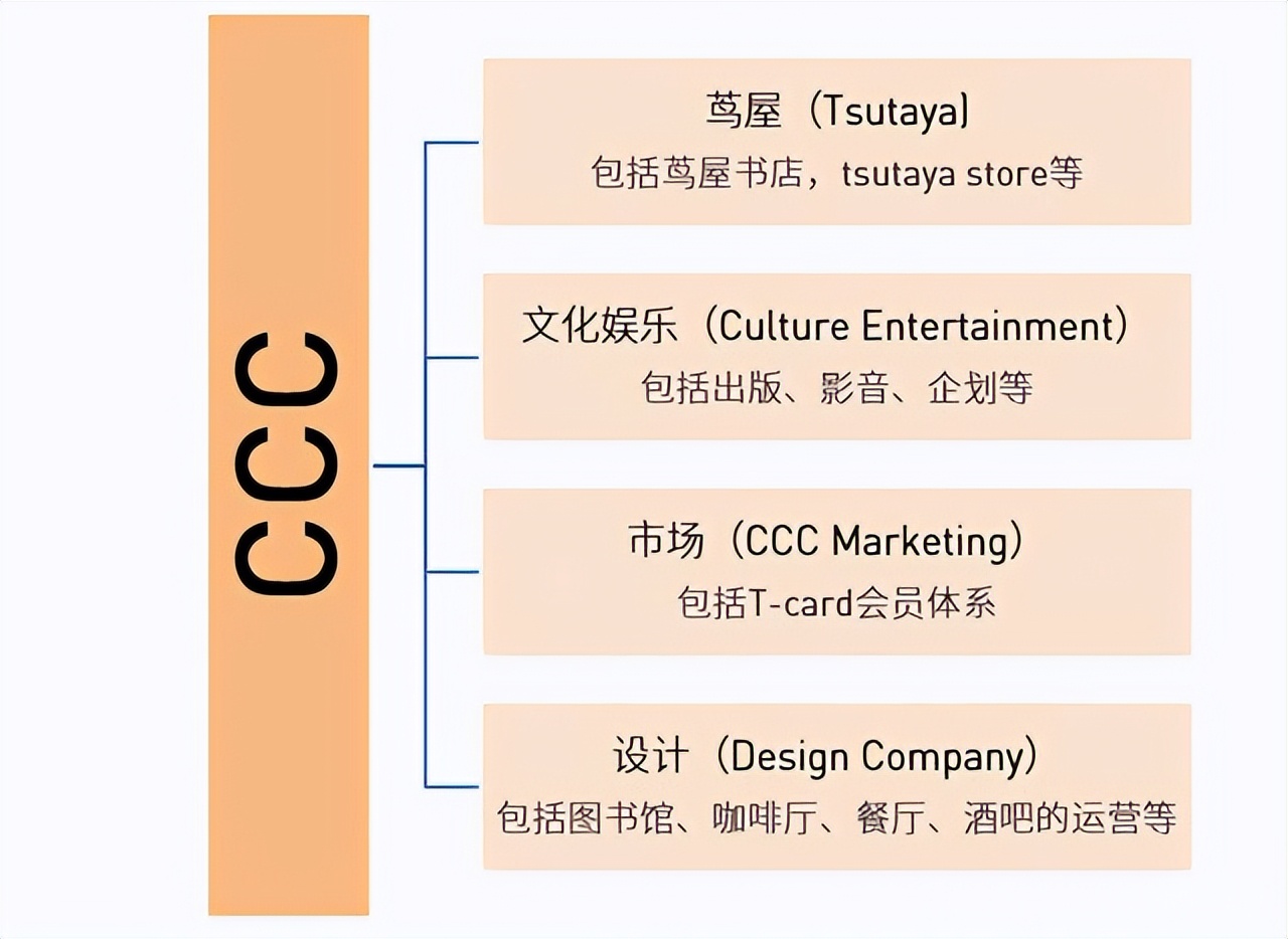 日本茑屋书店经营之道,最美书店电商冲击下日本茑屋书店