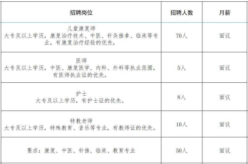 速来！！100+家企业1000+人才需求！罗庄区大批人才岗位来袭！