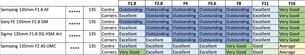 森养af135mmf1.8fe测评,森养135mmf1.8对焦速度