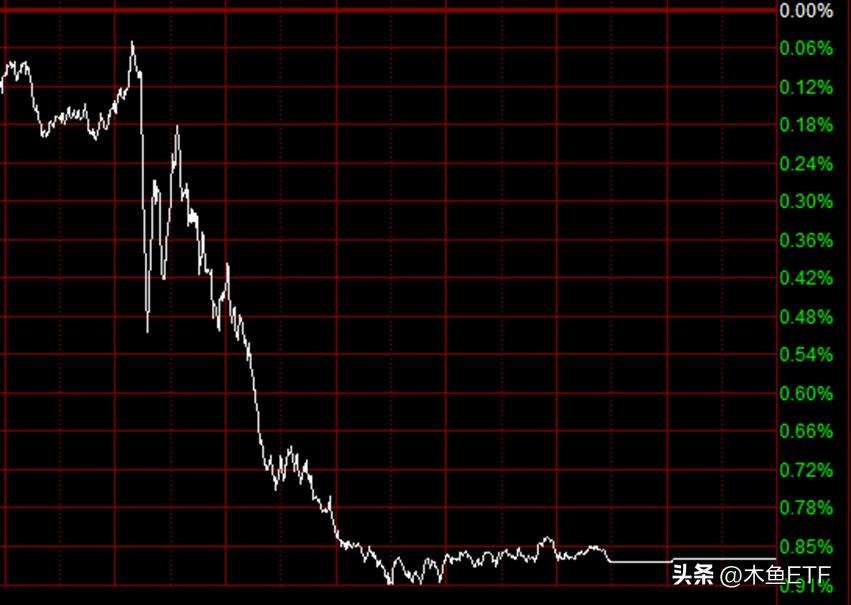 恒生etf什么时候会涨回来,恒生科技etf大涨原因