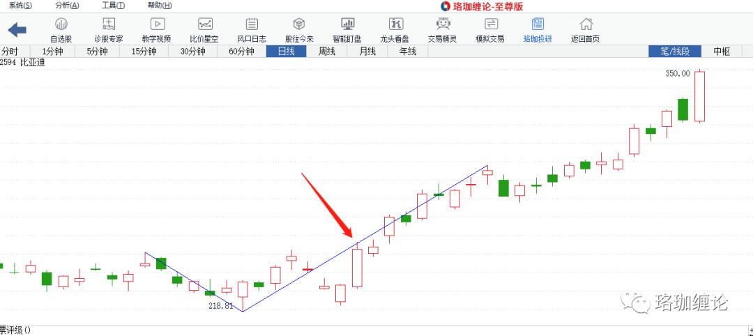 缠论初级课全集,缠论线段入门