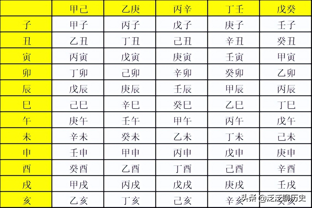 生辰八字中的天干地支是什么东西,生辰八字时辰的天干地支怎么看呢