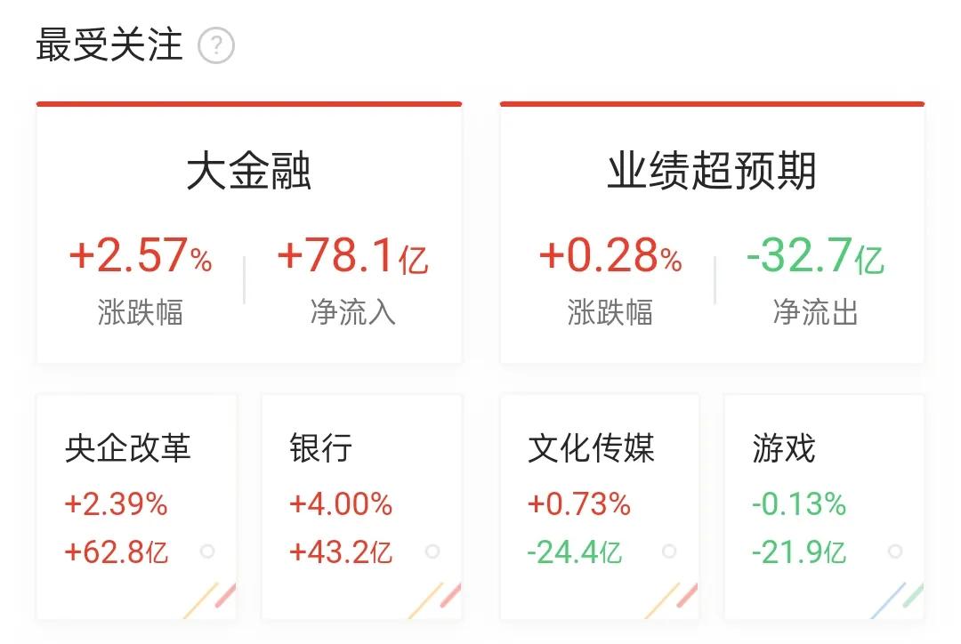 市场放量高走反弹,放量上涨后回调的机会