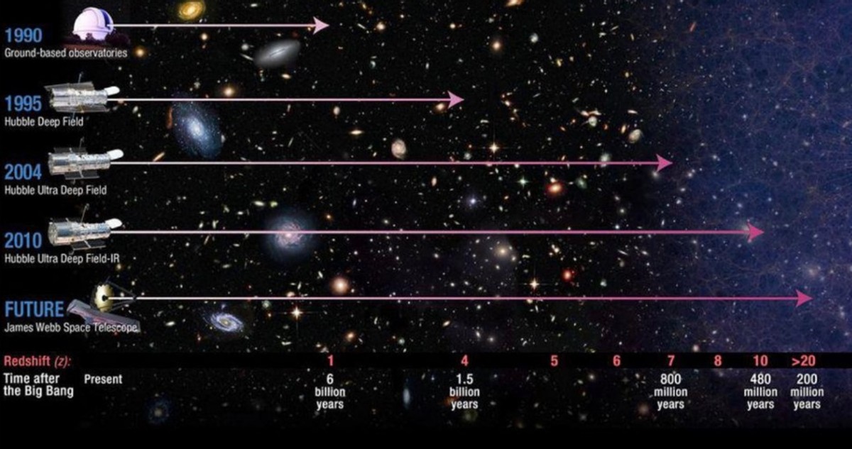 韦伯太空望远镜揭秘宇宙,韦伯太空最强大望远镜