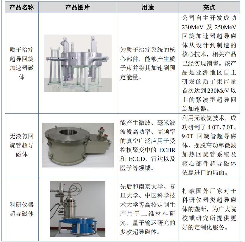 ipo价格和上市价格,辰光医疗0.5t磁共振