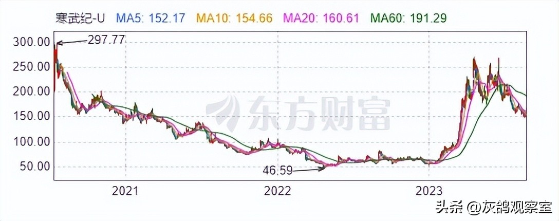 上市公司三年挣72亿,上市公司销售80亿获利5000万