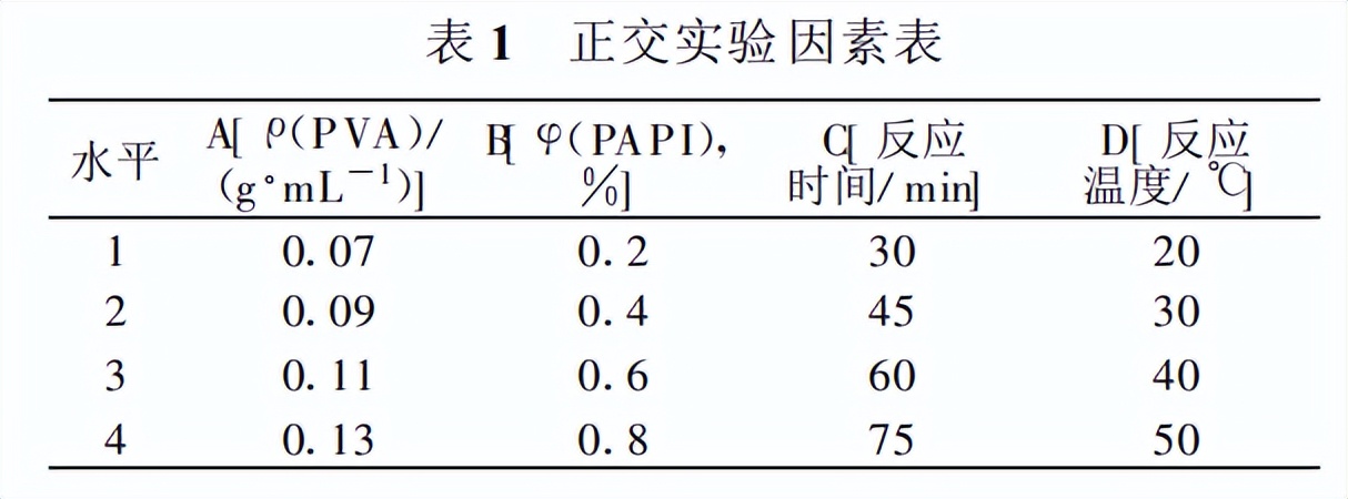 pva怎么换胶,改善pva胶水性能