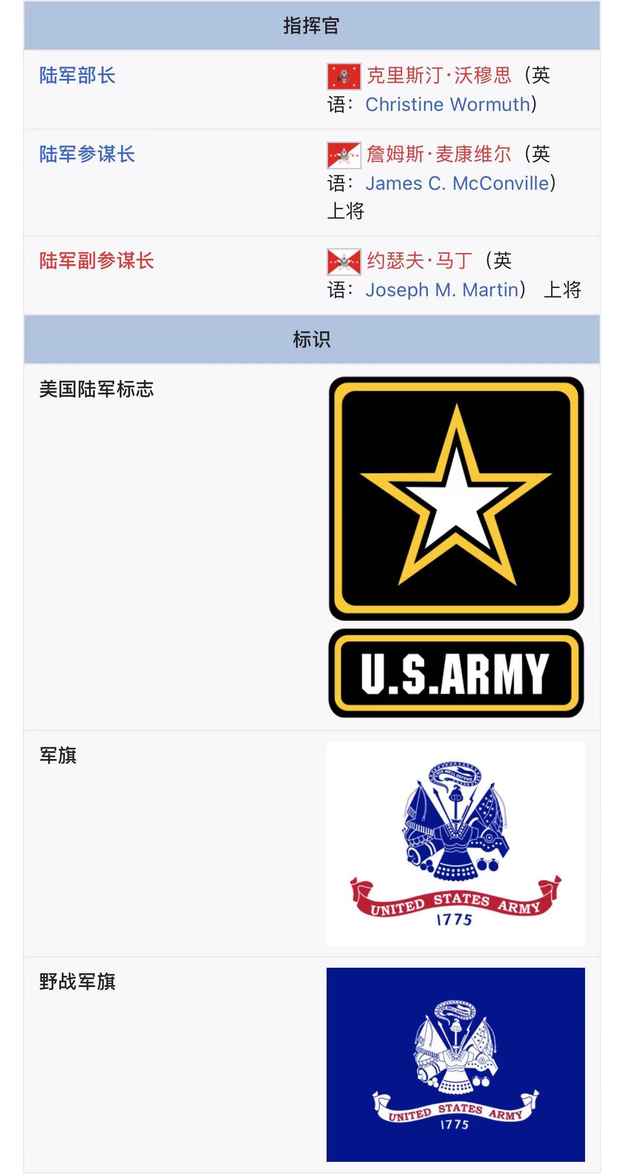 美利坚合众国国防军,美利坚合众国陆军装备