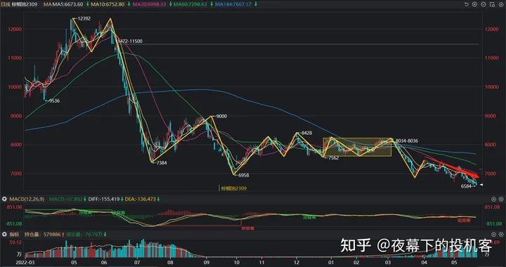 我的期货交易记录20230524