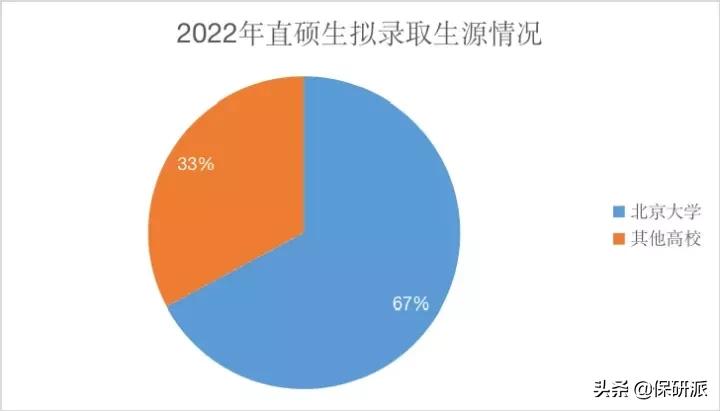 北大经院2023金融硕士拟录取,北大经院金融硕士就业质量报告