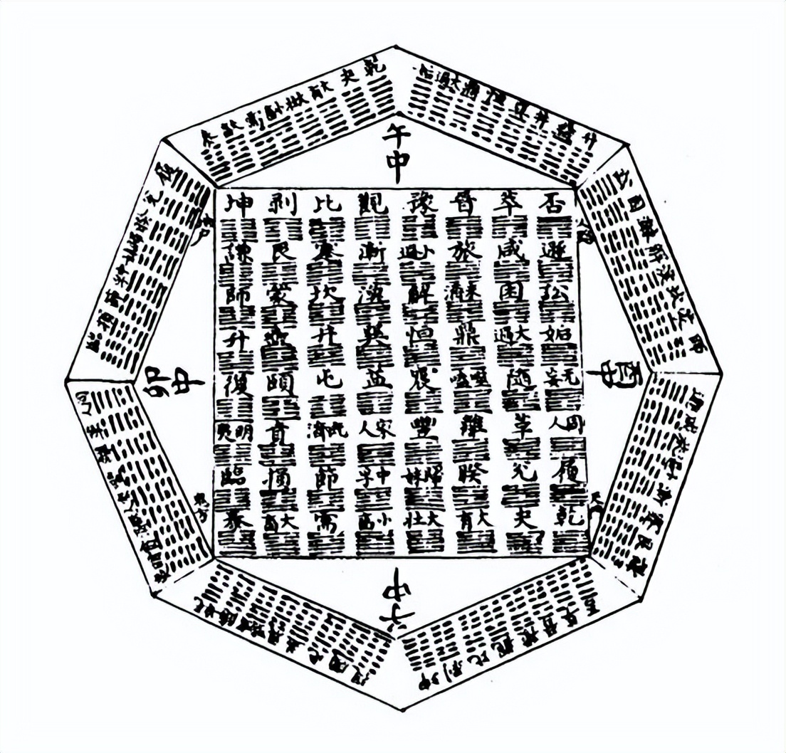 作为一种世界观的易经,易经天人之际的文化基础