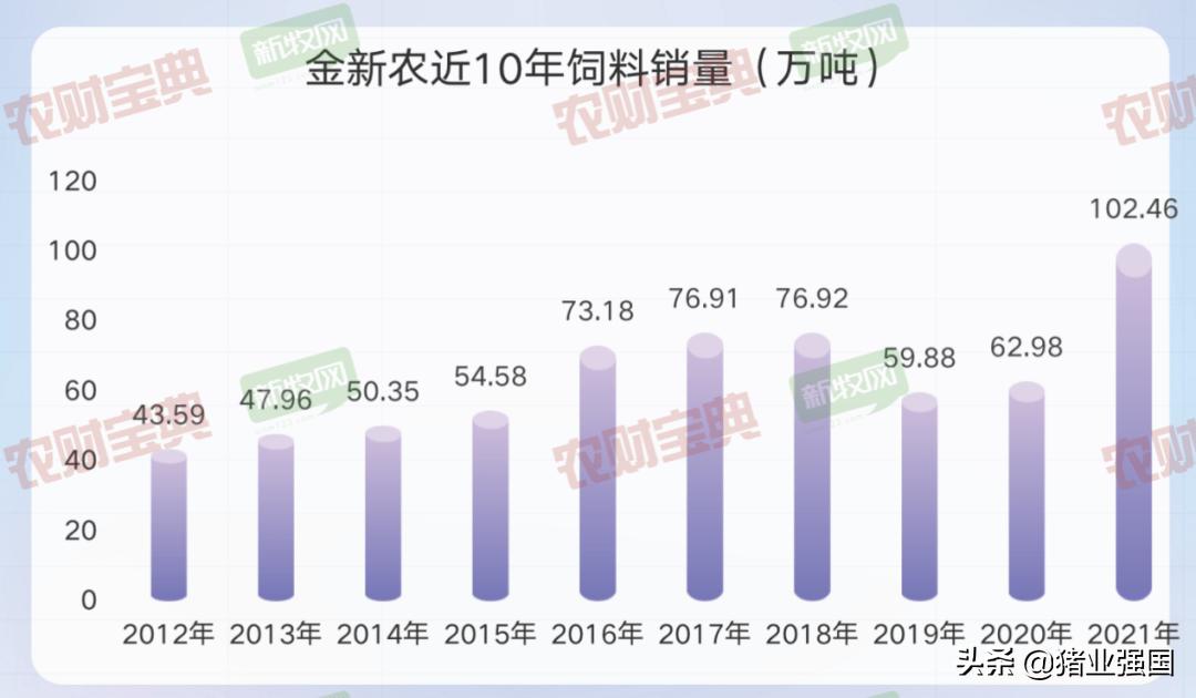1年亏掉了过去9年利润总和！金新农去年净亏损9.89亿元，生猪、饲料销量双双过百万