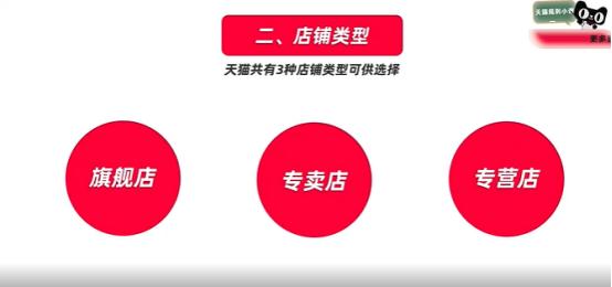 店铺入驻天猫需要什么条件和费用,入驻天猫店铺有什么条件