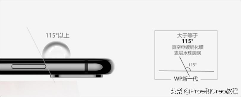 手机钢化膜知识点,自贴手机钢化膜