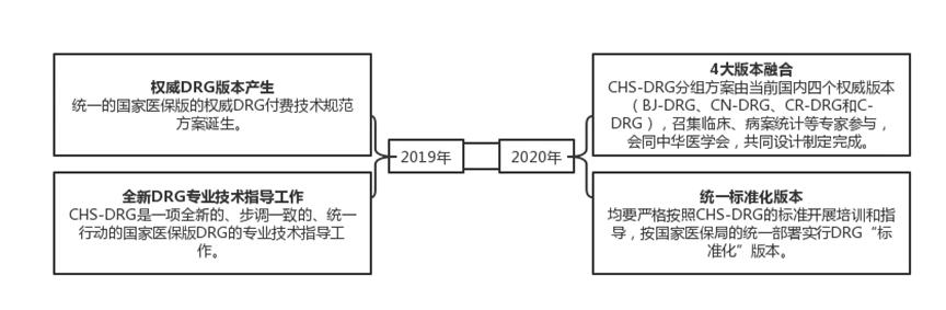 药品集采和目录调整轮番上阵,国家药品集采去哪里查