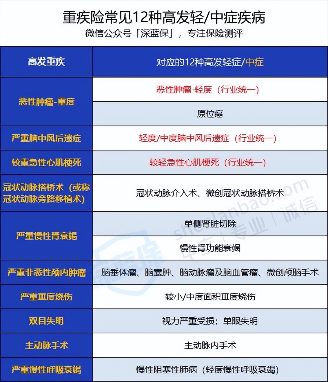 避坑指南不上当,避坑指南保险