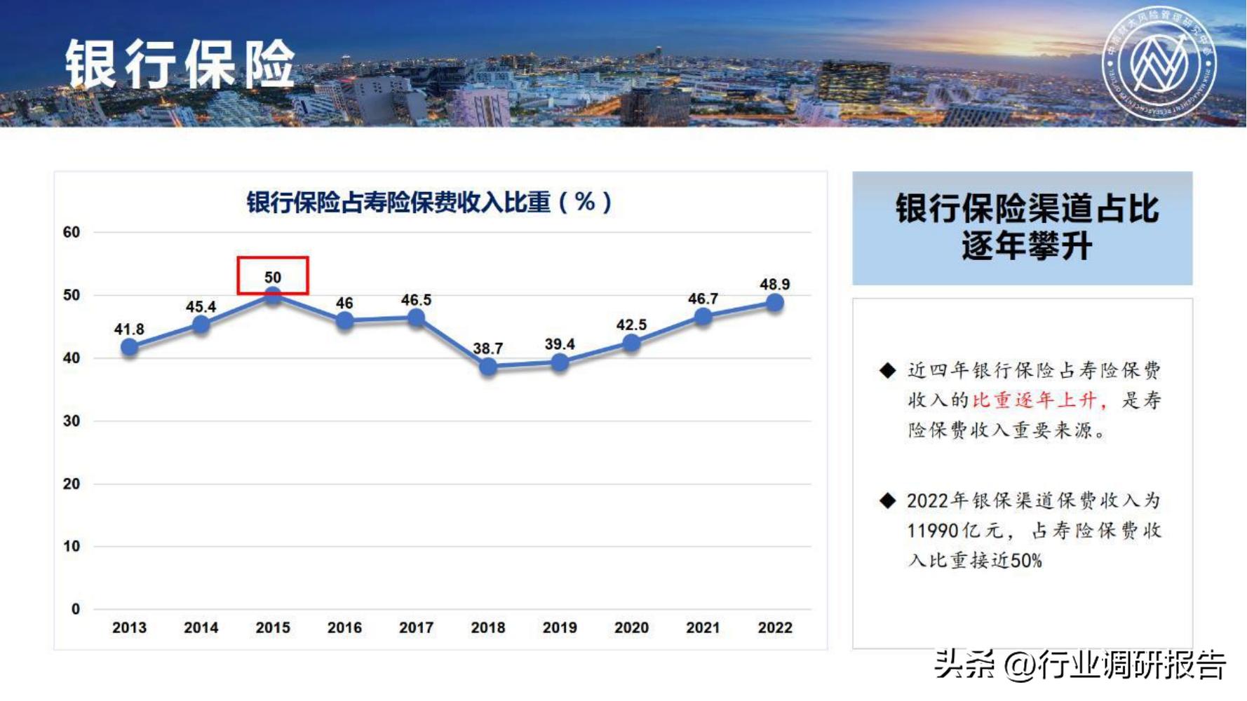 保险行业2023年发展趋势,2024年保险行业变革与发展趋势