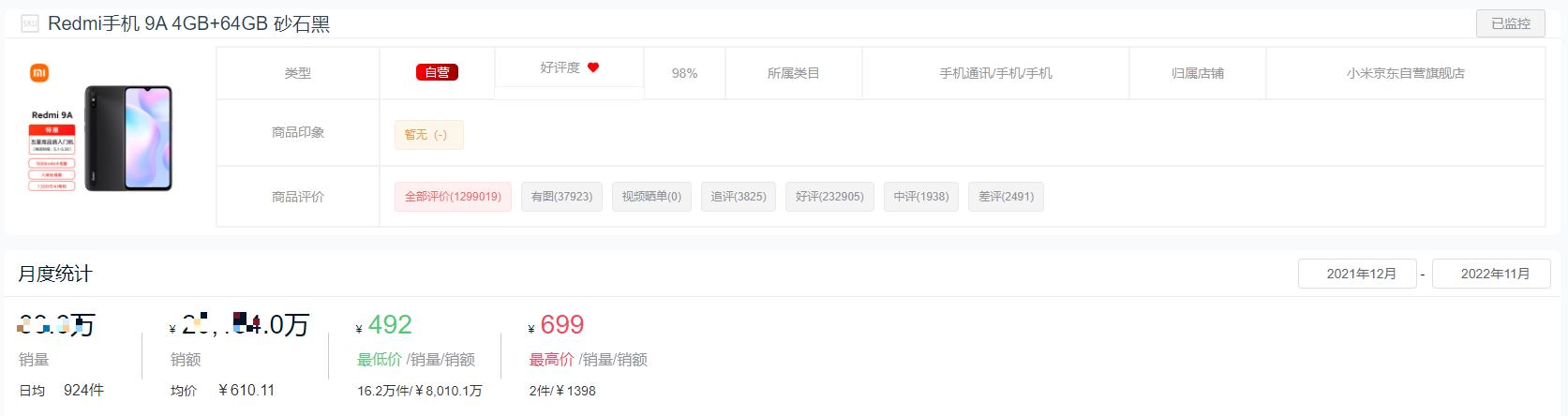 手机品牌销量排行榜2022前十名,全球手机销量排行榜2022前十名