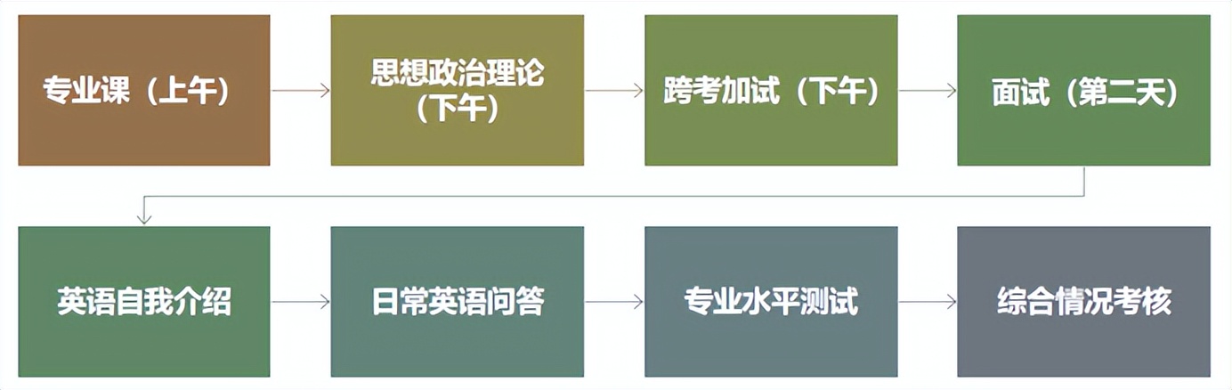 安徽师范大学会计专硕复试内容,安徽师范大学mpacc就业率怎样