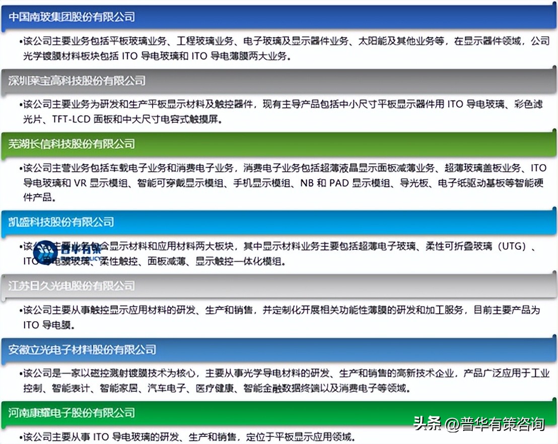 2019全球光学镀膜市场规模,镀膜行业龙头