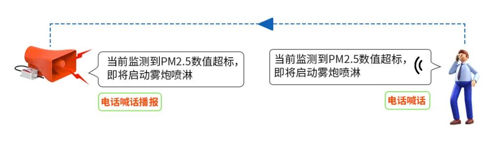 噪声与扬尘监测系统,扬尘监测系统视频