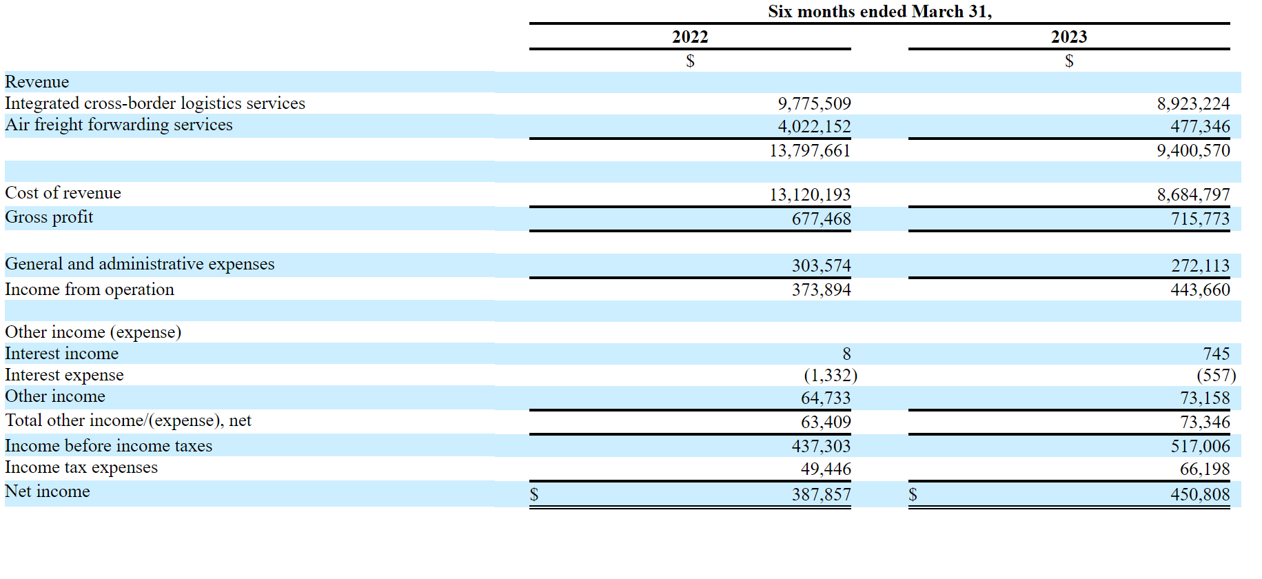跨境电商纳斯达克上市公司,纳斯达克上市的跨境电商平台