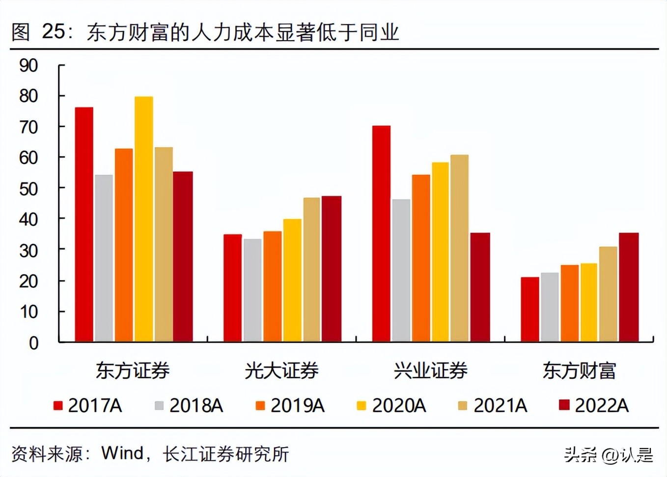 同花顺软件板块分析,同花顺智能分析