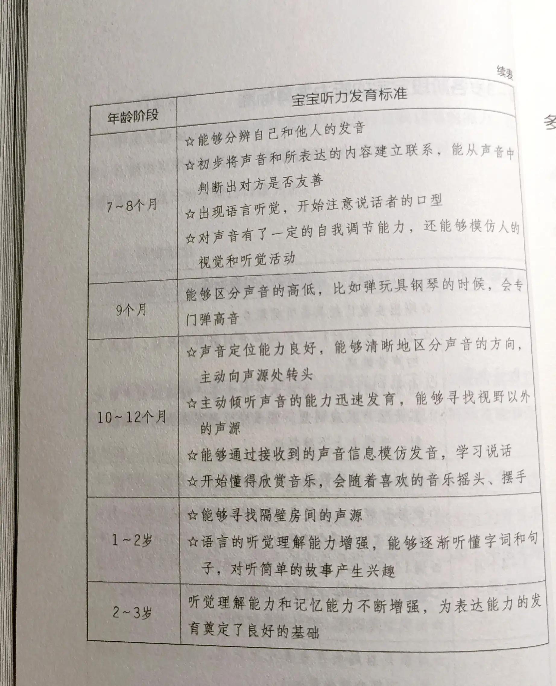 儿童读书笔记入门,孩子读书笔记如何写