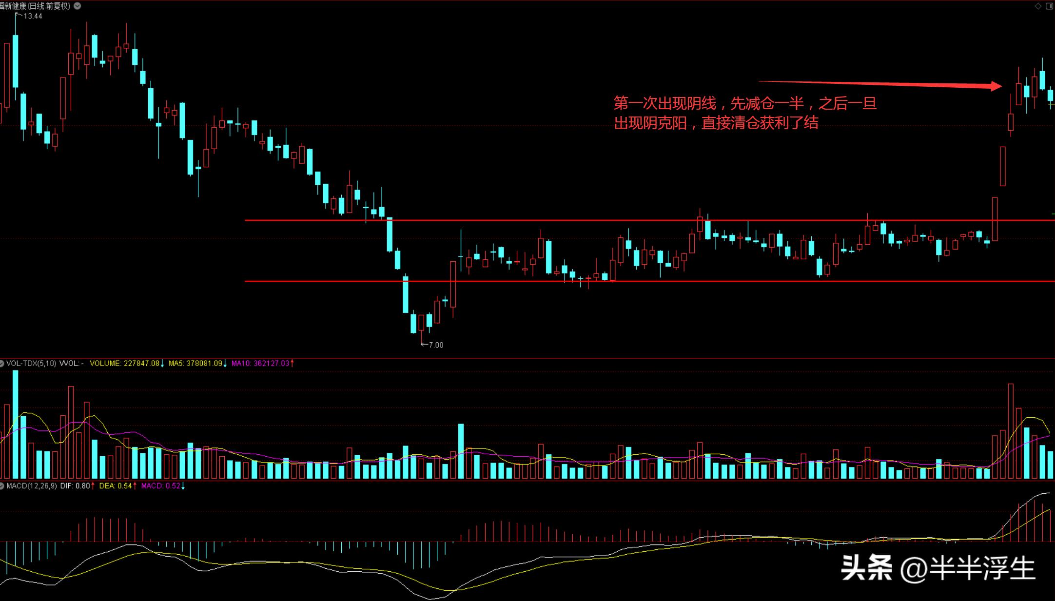 连续涨停的股票怎样才算回调到位,连续涨停股票的操作方法