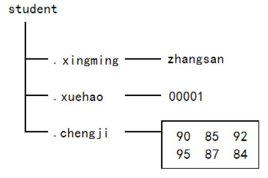 matlab中变量的基本数据类型,matlab所有数据类型使用方法
