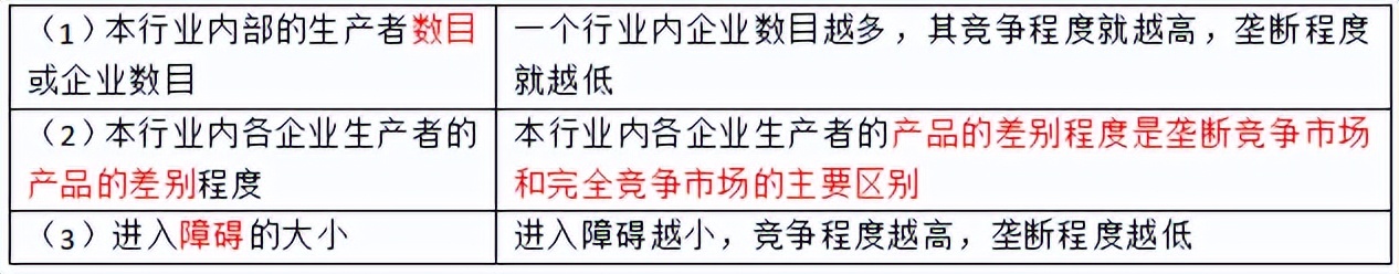 中级经济师经济基础第四章市场,中级经济师经济基础知识二十八章