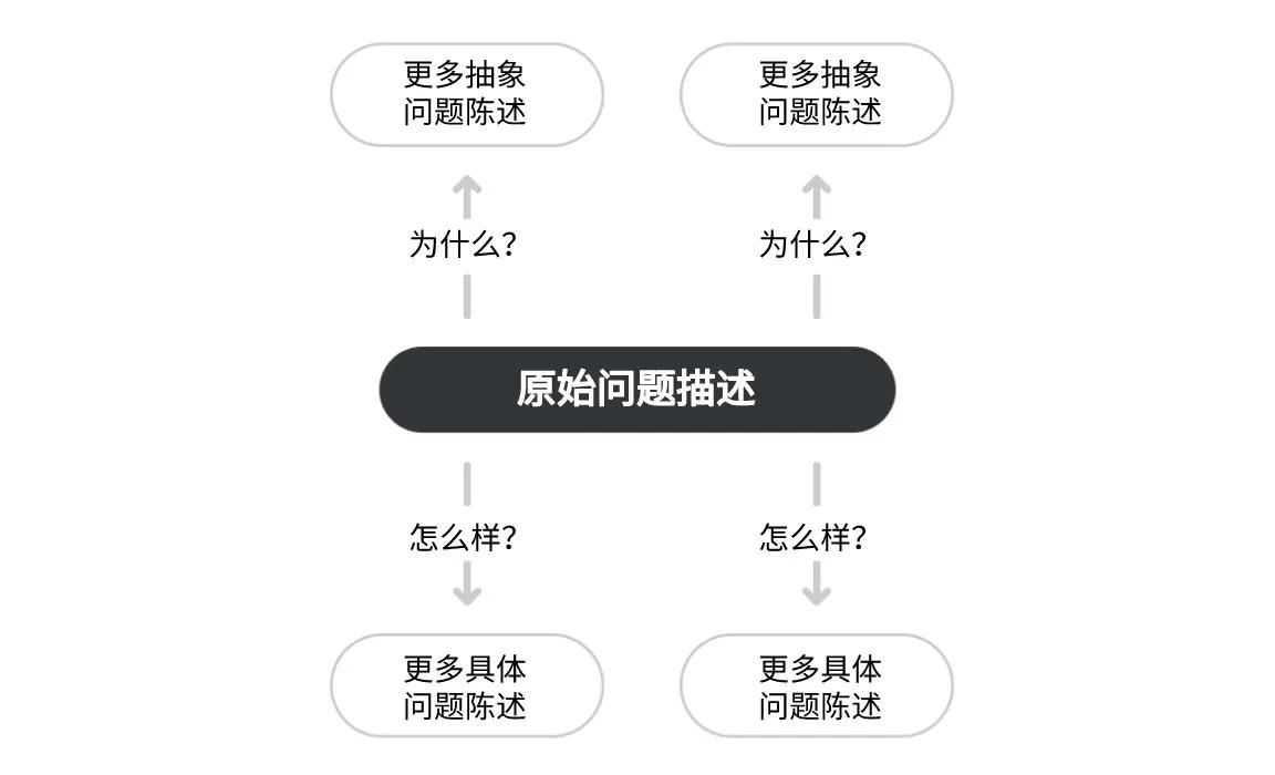 锻炼口才的方法和语言表达能力,训练口才的6个方法
