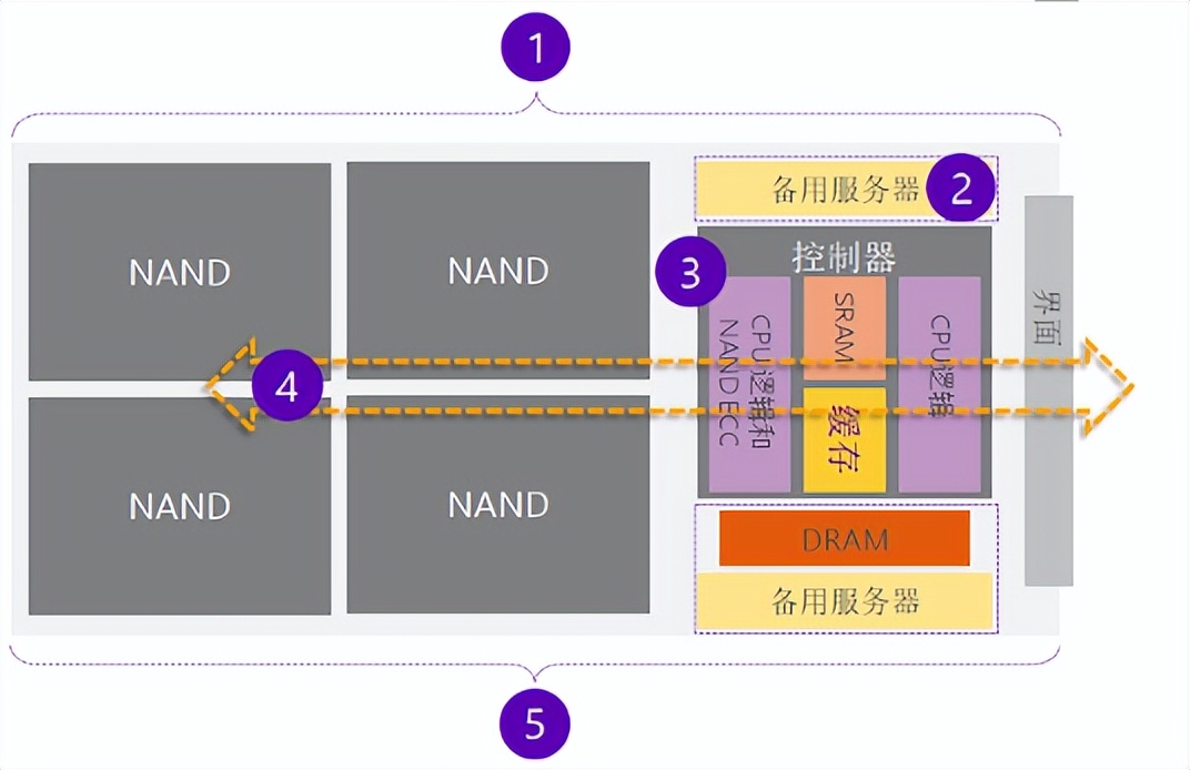 入门级pcie4.0固态,pcie4.0固态主控对比