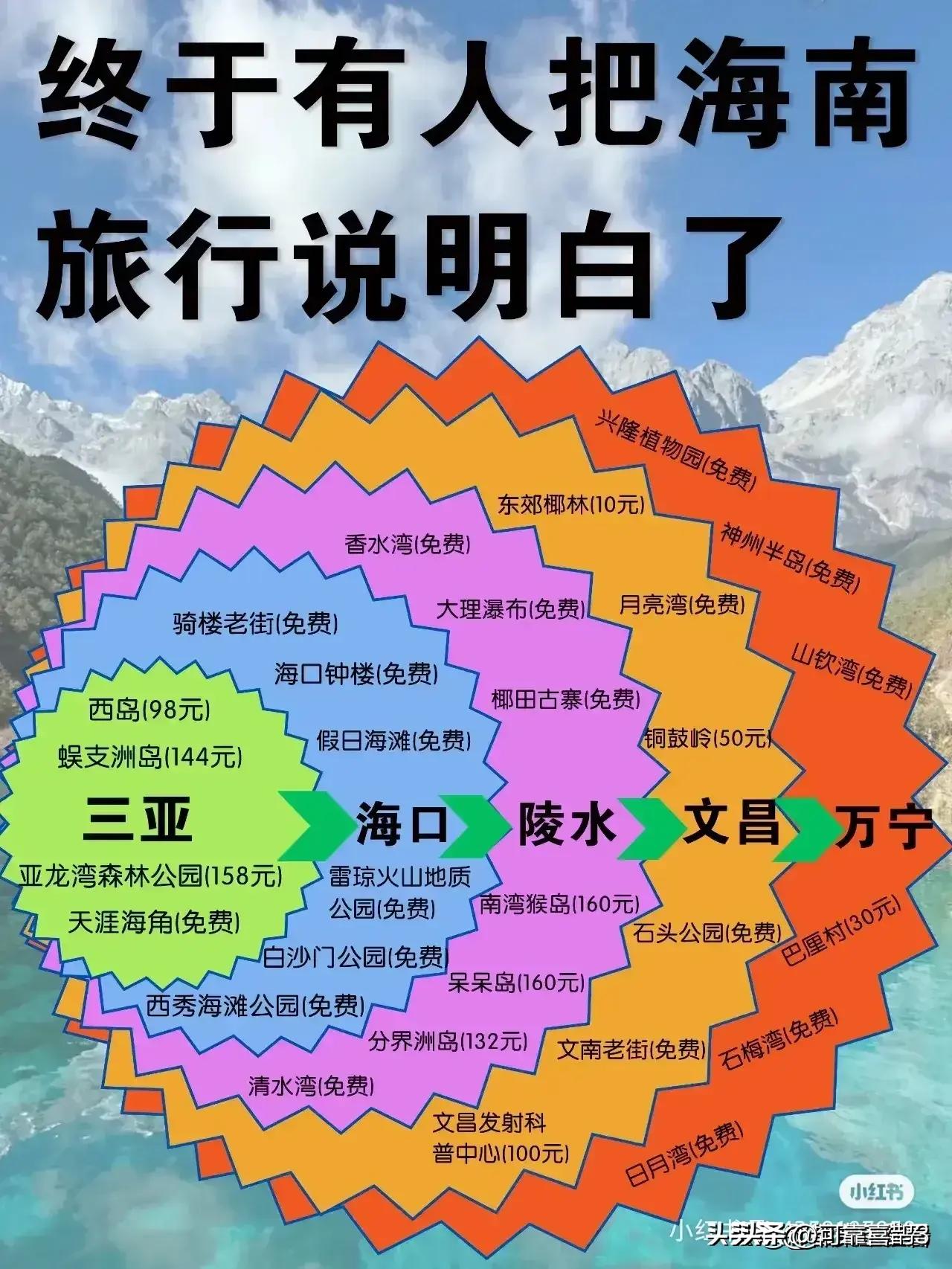 广东十二月份旅游最佳之地,一月旅游好地方